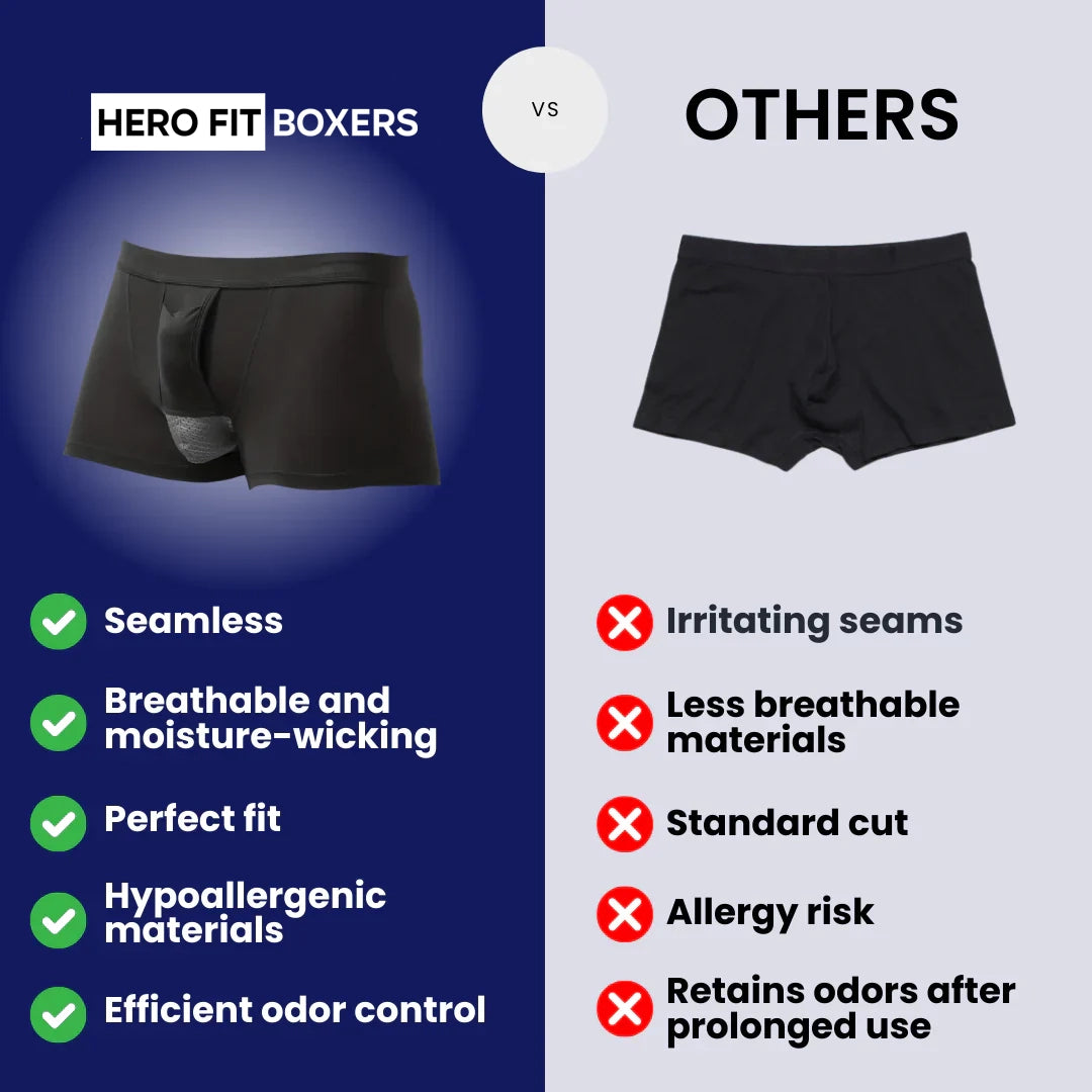 Boxer Pouch Types HeroBoxers Padded Front Pouch Brief – Comfort, Convenience & Style ...