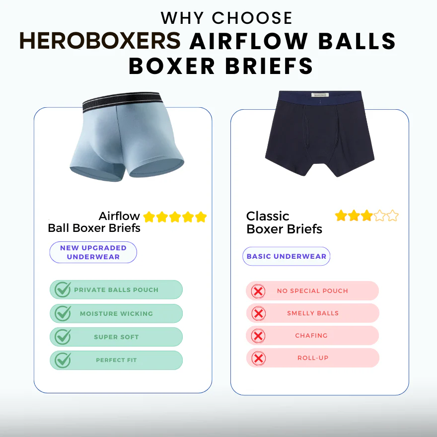 Heroboxers AirFlow Balls Boxer Briefs I 360° Comfortable Package